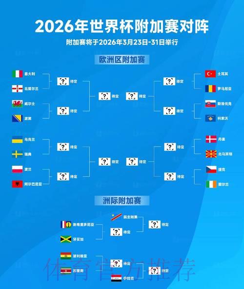 2026世界杯淘汰赛最新比分出炉,多场激战结果揭晓 2026世界杯淘汰赛最新比分出炉,多场激战结果揭晓