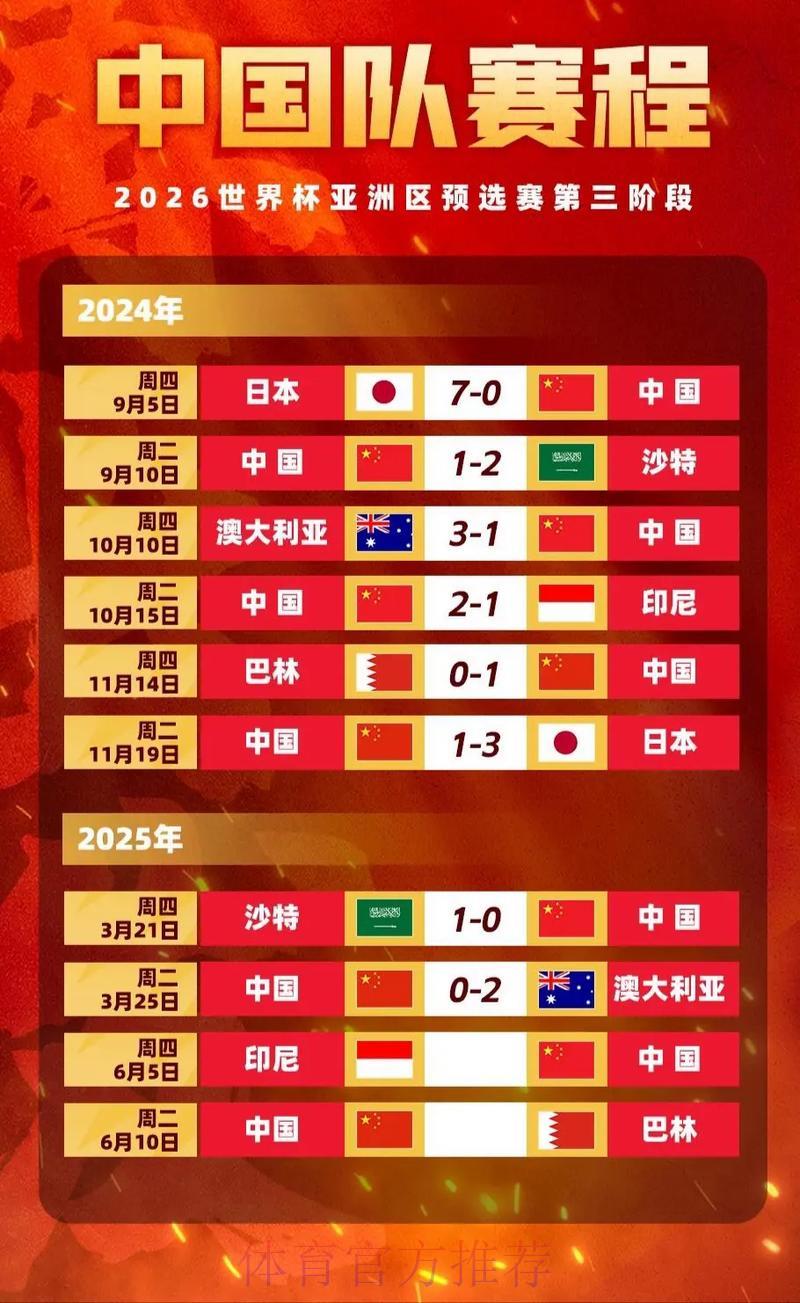 2026世界杯赛事赔率全面解析与走势预测 2026世界杯赛事赔率全面解析与走势预测