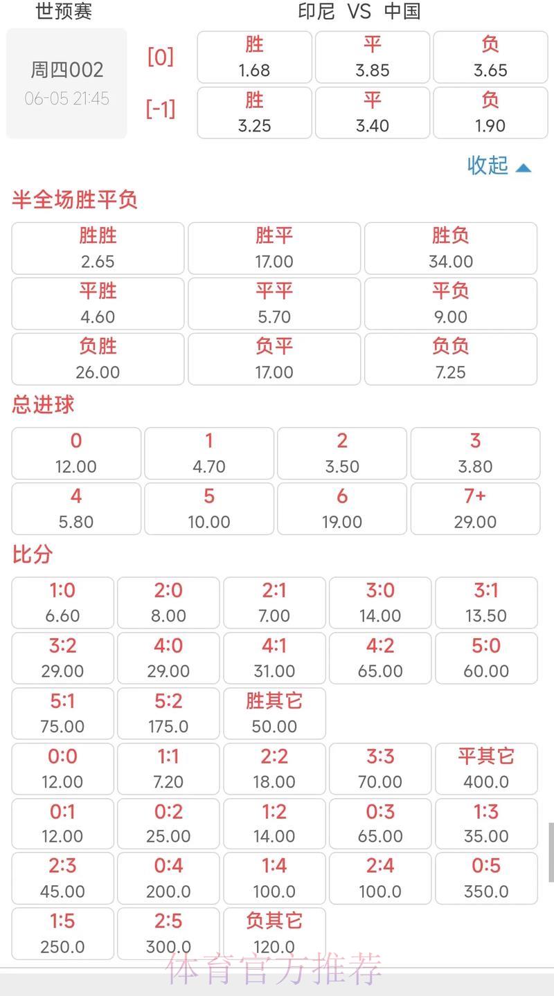 2026世界杯赛事赔率全面解析与走势预测 2026世界杯赛事赔率全面解析与走势预测