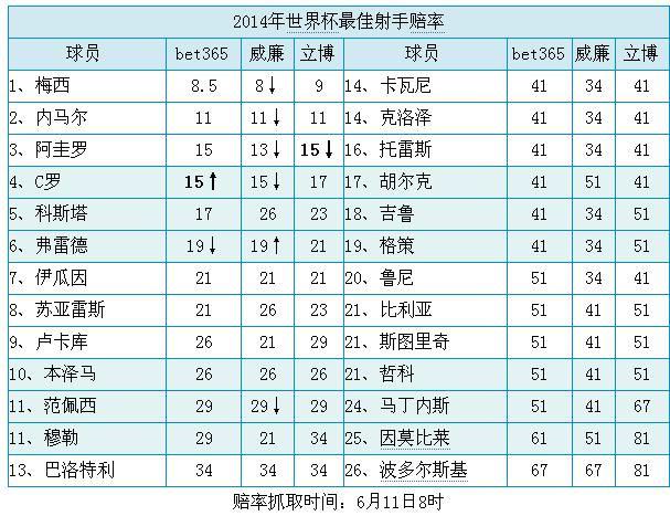 2020年世界杯博彩市场投注规模激增现象深度解析