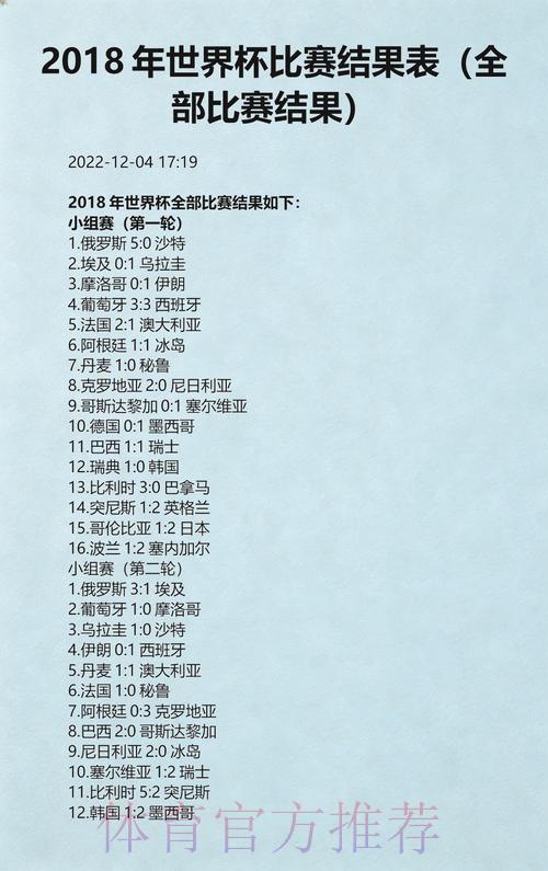 世界杯赛果免费预测 世界杯赛果免费预测