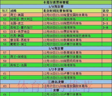 2026世界杯小组赛比分全解析:精彩数据一览 2026世界杯小组赛比分全解析:精彩数据一览
